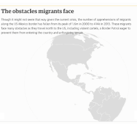 Beyond the border