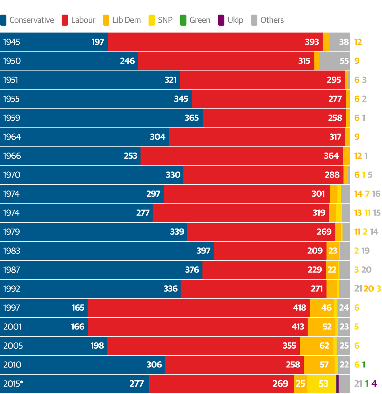 Parliamentary Seats Uk Tabitomo