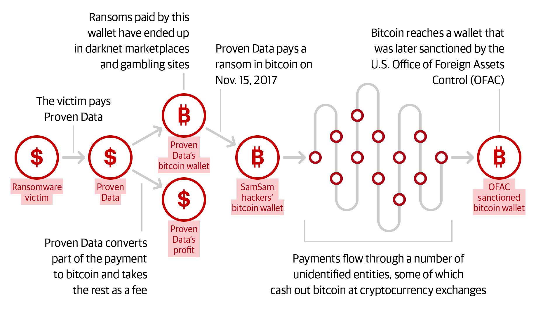 The secret trick used by firms helping cyberhacking victims: pay the ransom  | Cybercrime | The Guardian